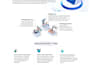 do custom wordpress website development or redesign wordpress website